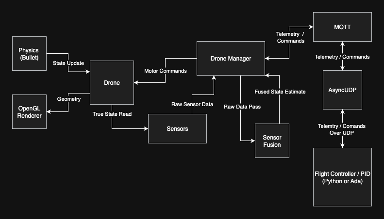 System Architecture Diagram