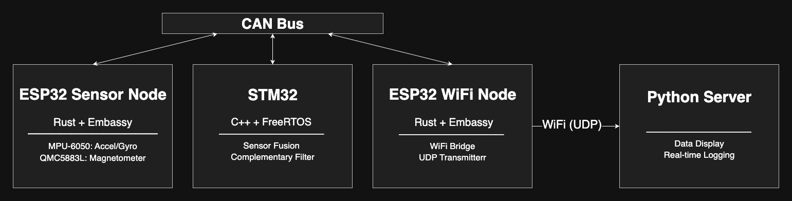 System Architecture Diagram